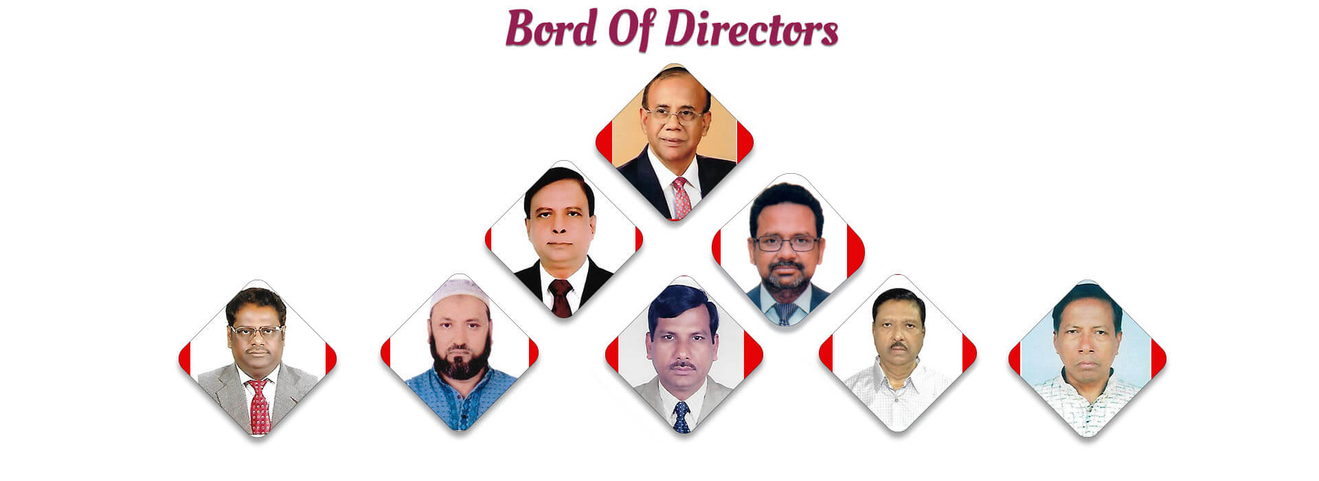 Bangla Gold Directors