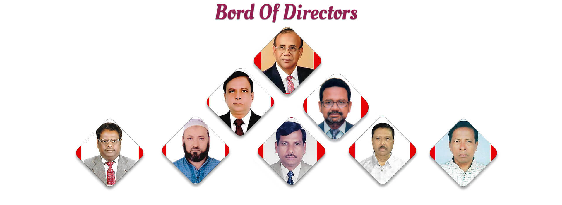 Bangla Gold Directors